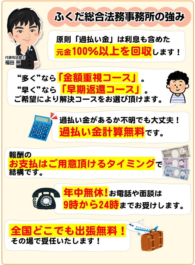 ふくだ総合法務事務所の強み