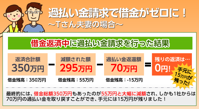 過払い金請求で借金がなくなりました！～人の良いTさん（45歳・会社員・既婚）の場合～